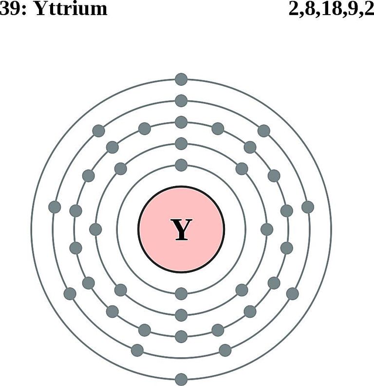 Atoms Diagrams - Electron Configurations of Elements dot diagram of neptunium 