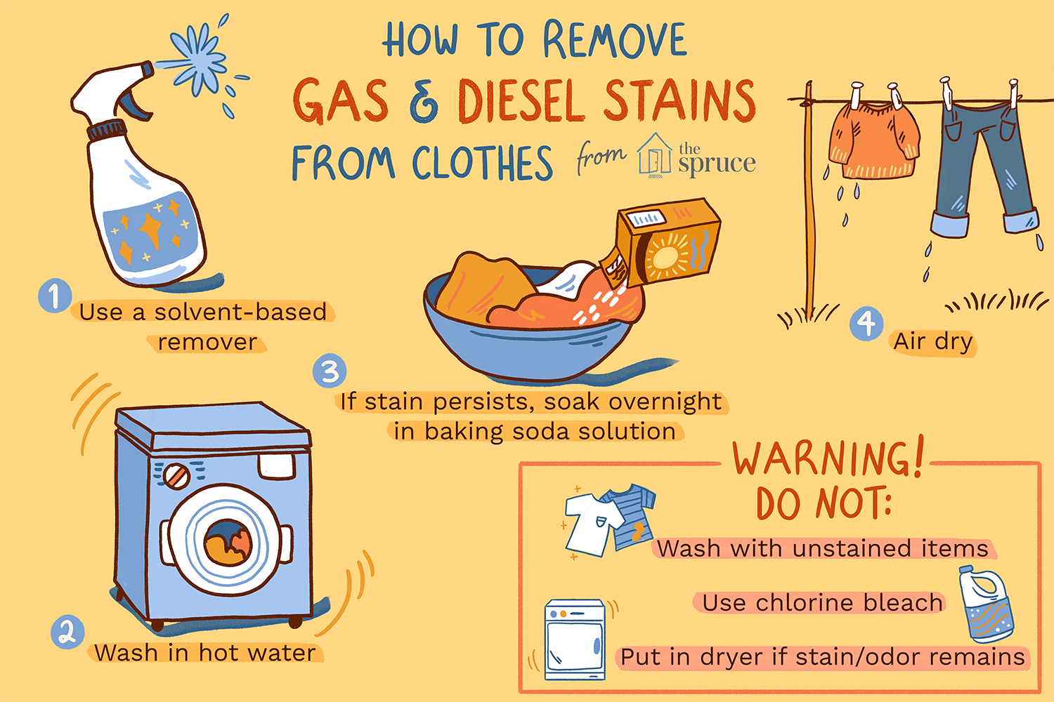 How To Remove Gas And Diesel Stains From Clothes And Carpet,Types Of Eagles In Maryland