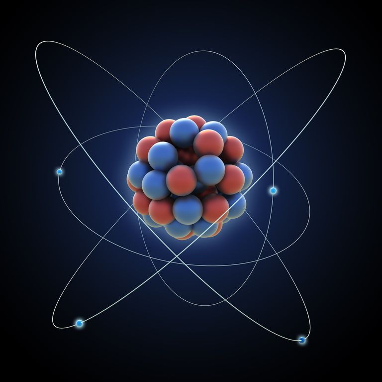 The Most Basic Unit of Matter The Atom