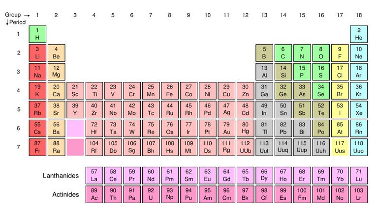 periodic table solution definition chemistry
