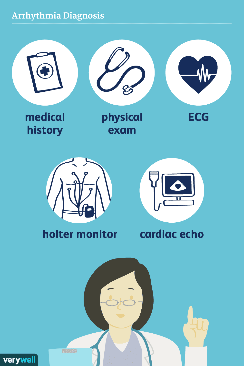 How Cardiac Arrhythmias Are Diagnosed