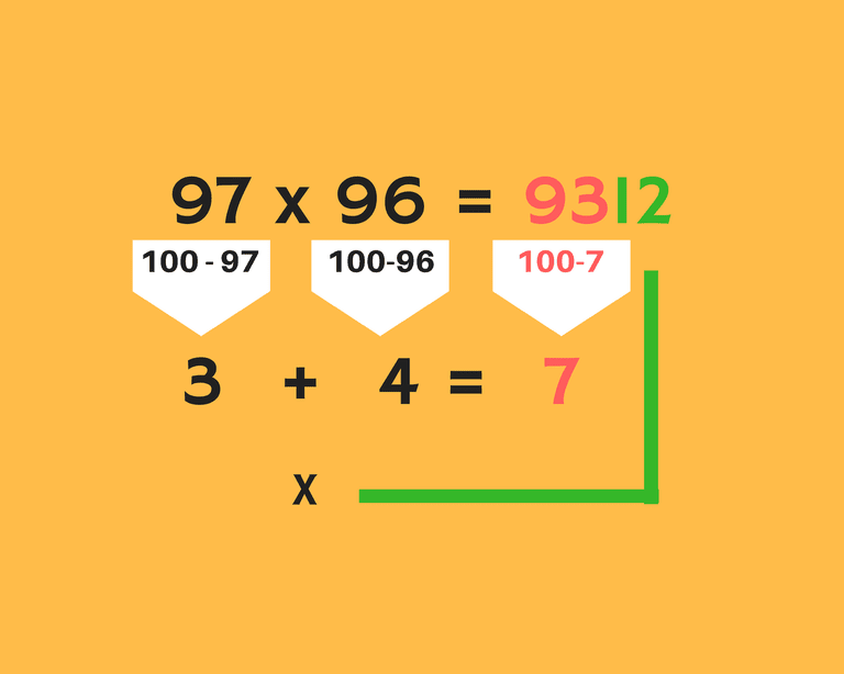 You can multiply large numbers in your head.