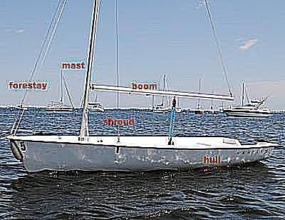 Using a Sailboat Boom Vang in Sailing