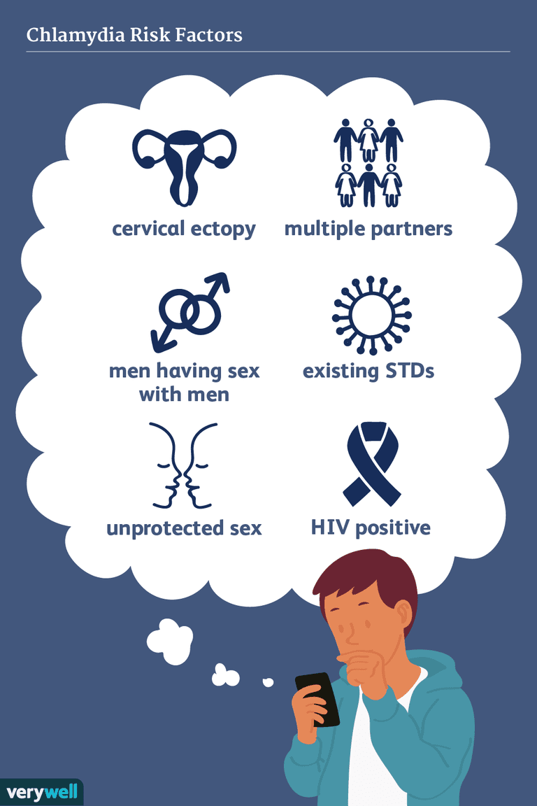 Chlamydia Causes And Risk Factors-9067