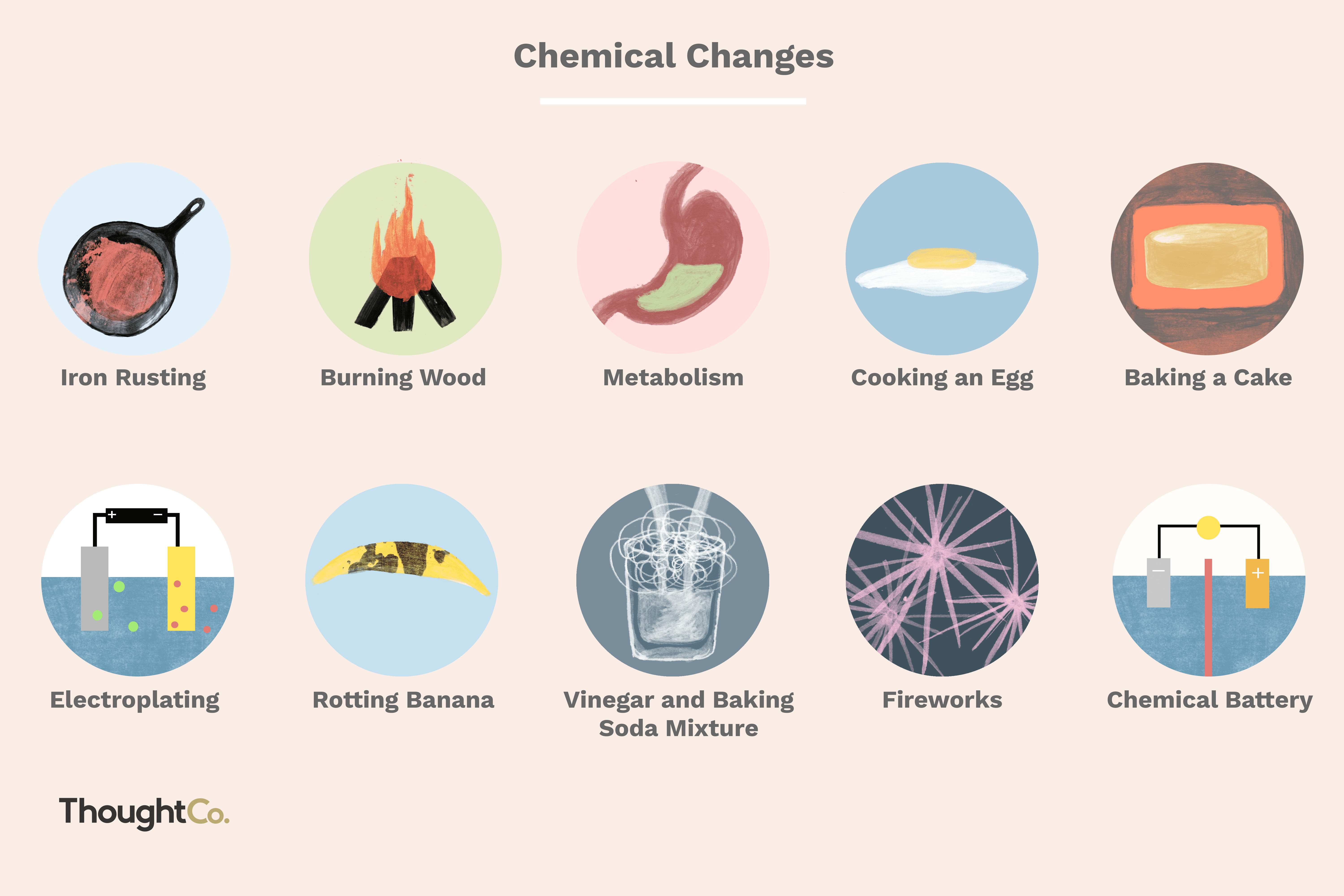 chemically physically to through changed materials product produce 1. or are a Chemistry Examples Change Chemical in