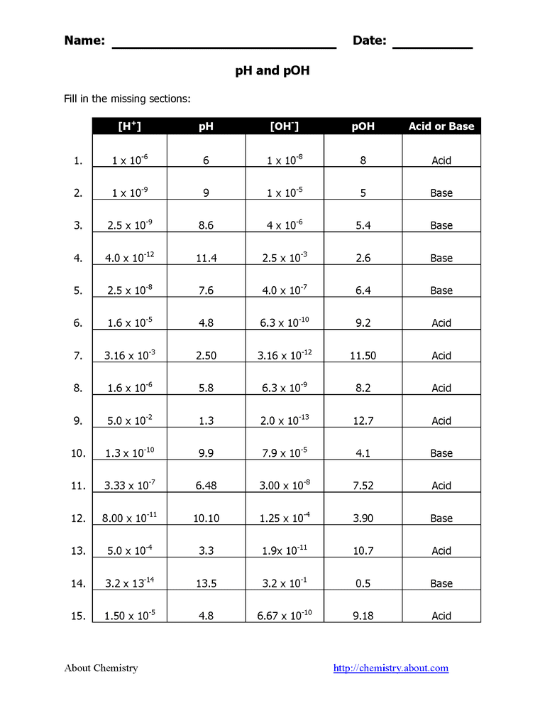 pH and pOH Practice Worksheet