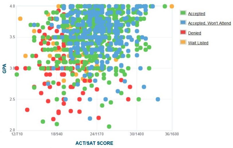 Spelman College GPA, SAT Scores and ACT Scores