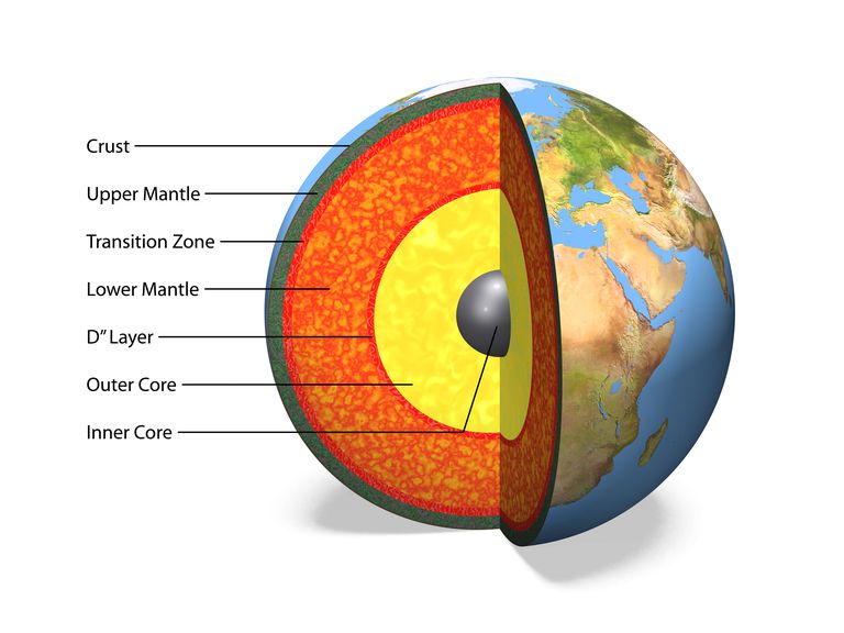 6 Fascinating Facts About The Earth's Mantle