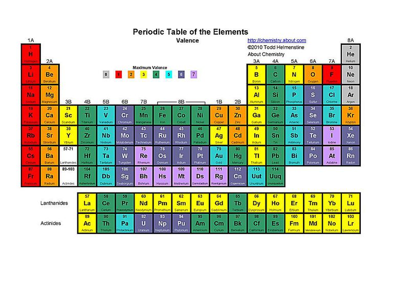 free printable periodic tables pdf