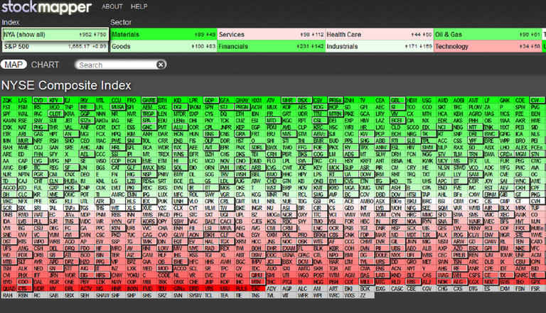 Download Easy To Read Stock Market Maps