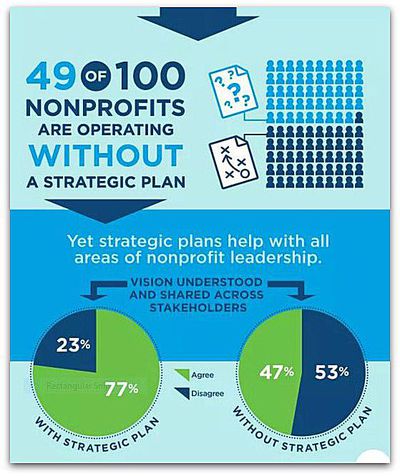 nonprofits