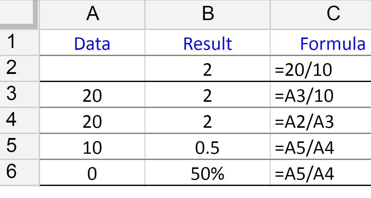 dividing-in-google-spreadsheets