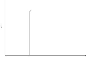 Inelastic Demand: Definition, Formula, Curve, Examples