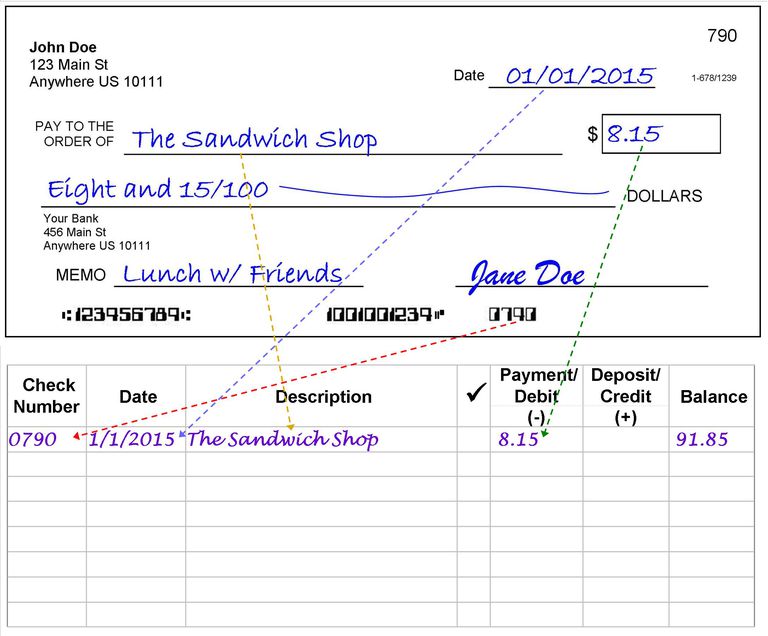 How To Write A Check - Step-by-Step Explanation