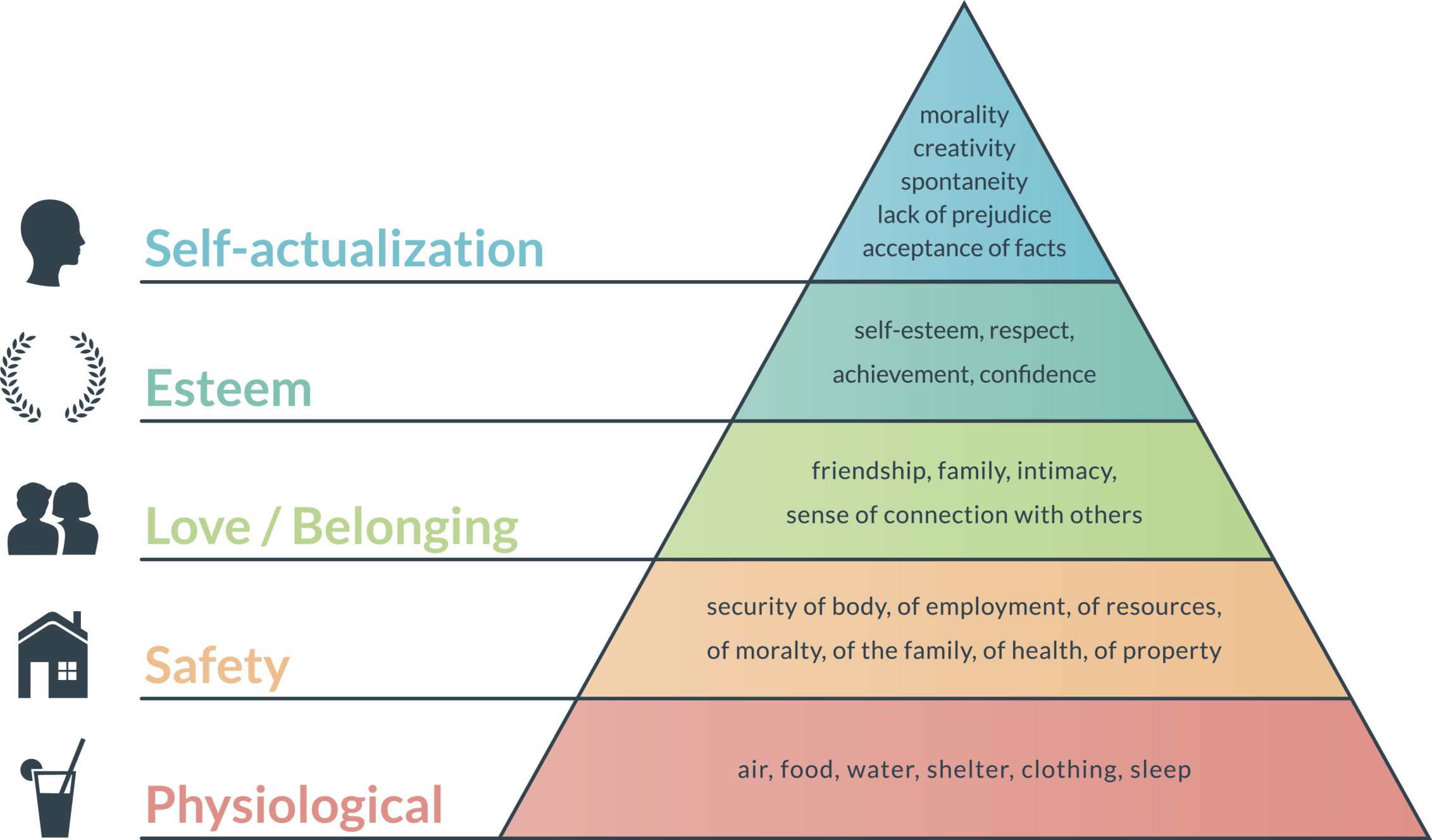 Abraham Maslow Quotes About Psychology