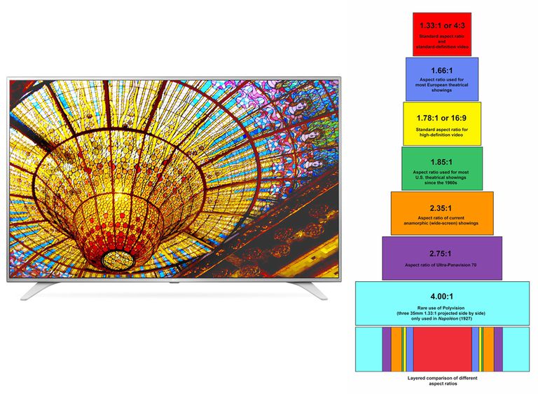 Aspect Ratio - 16x9 and More - What You Need To Know