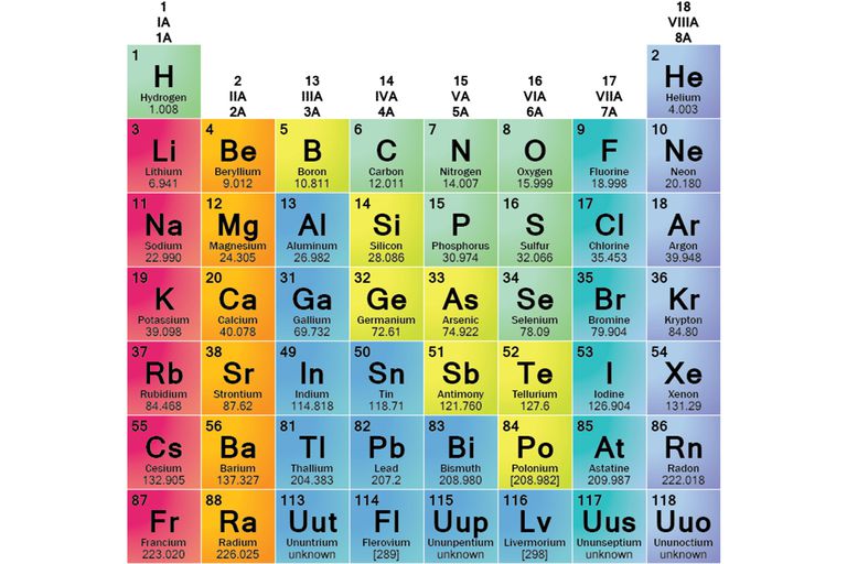 name of element