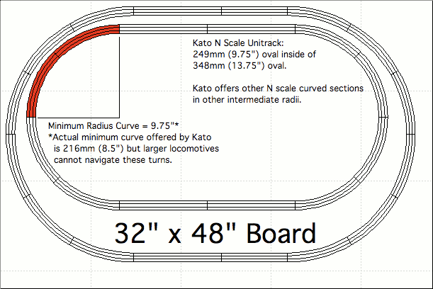 Model Train Track Curves and How to Use Them