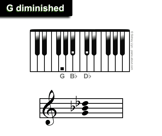 Diminished Chord | Piano Triads