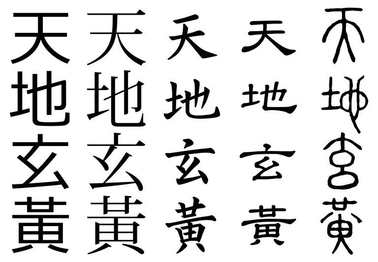 Learning the Basics Chinese Characters
