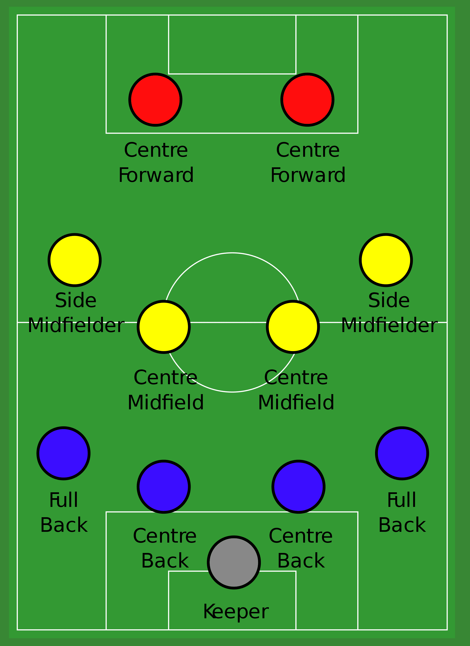 numbers sytem in soccer positions