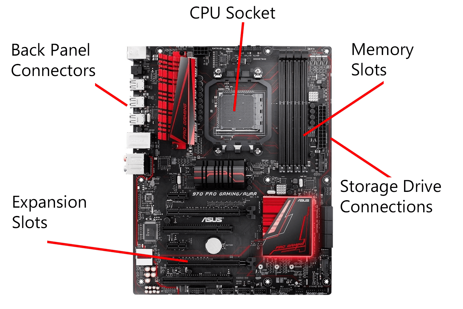 Slots definition computer