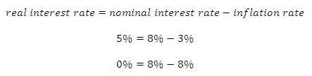 The Fisher Effect in Economics