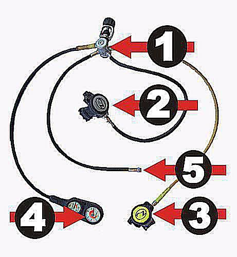 Description of Scuba Diving Regulator Parts diving equipment diagram labeled 