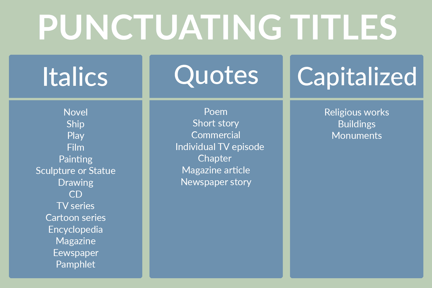 When to Punctuate Titles in Italics or Quotes