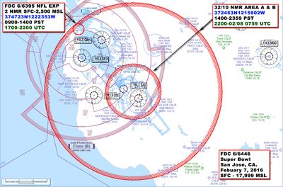 Nautical Miles vs Statute Miles