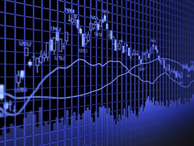 day trading chart time frames