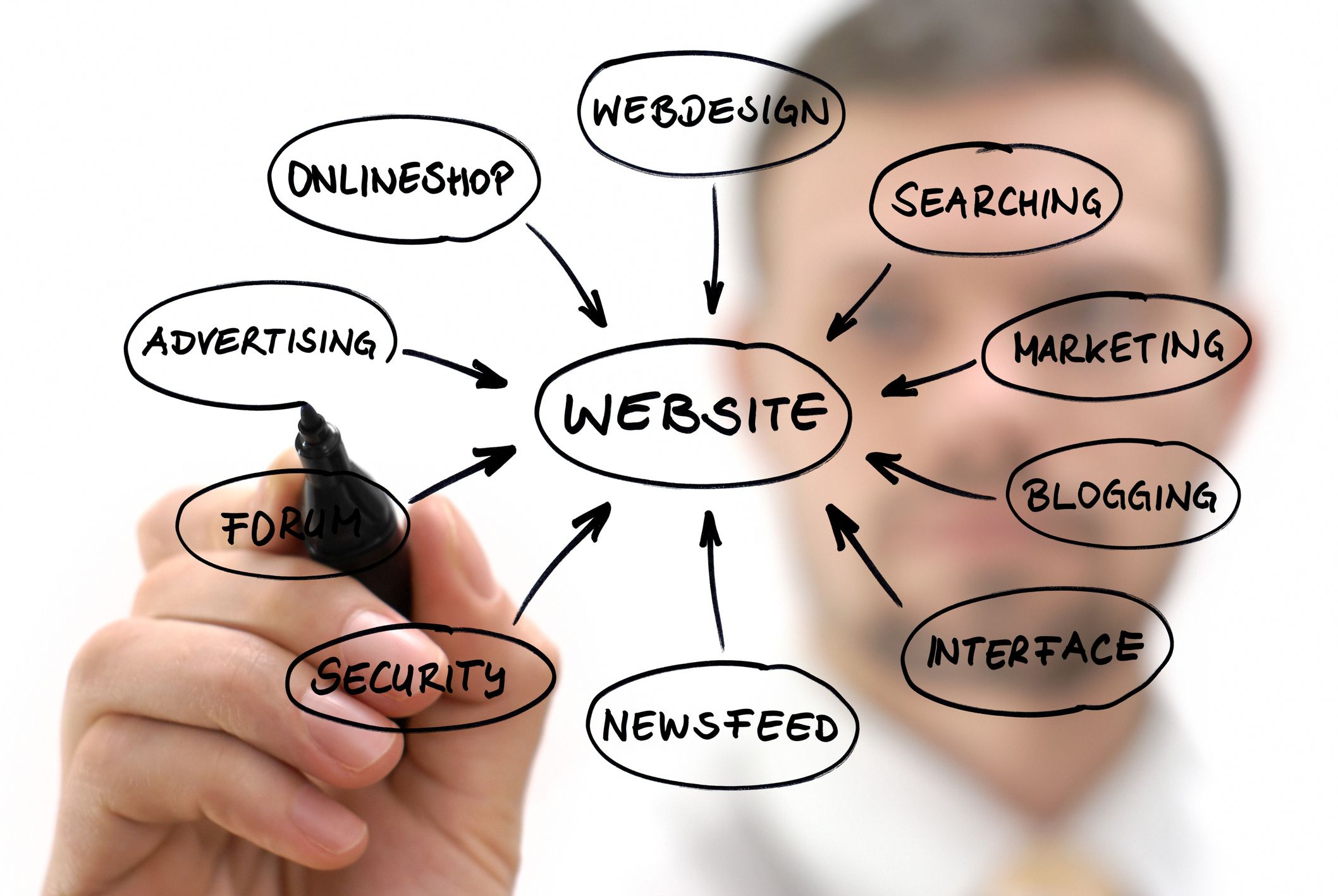 Implementing a Website in the Web Design Process