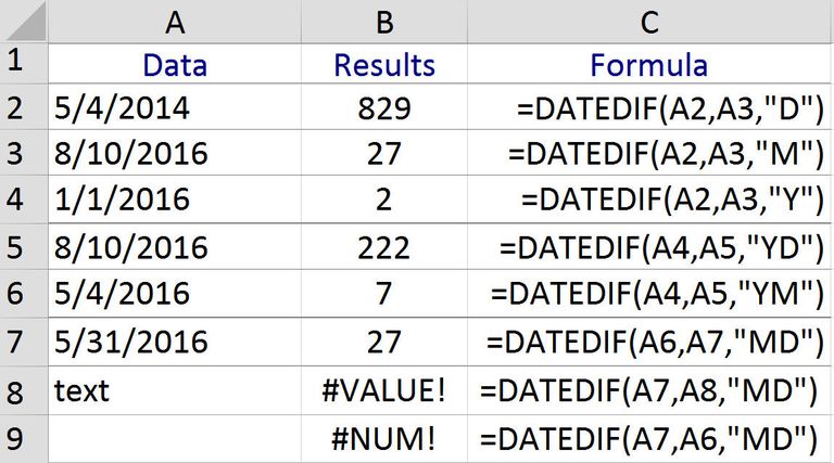 Use Excel's DATEDIF to Count Days, Months, or Years