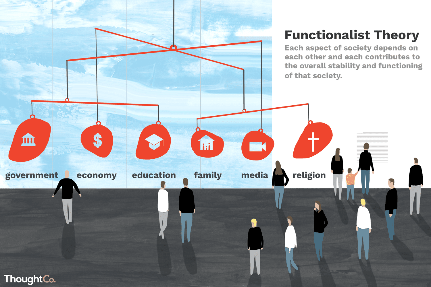 Functionalist Issues in Sport