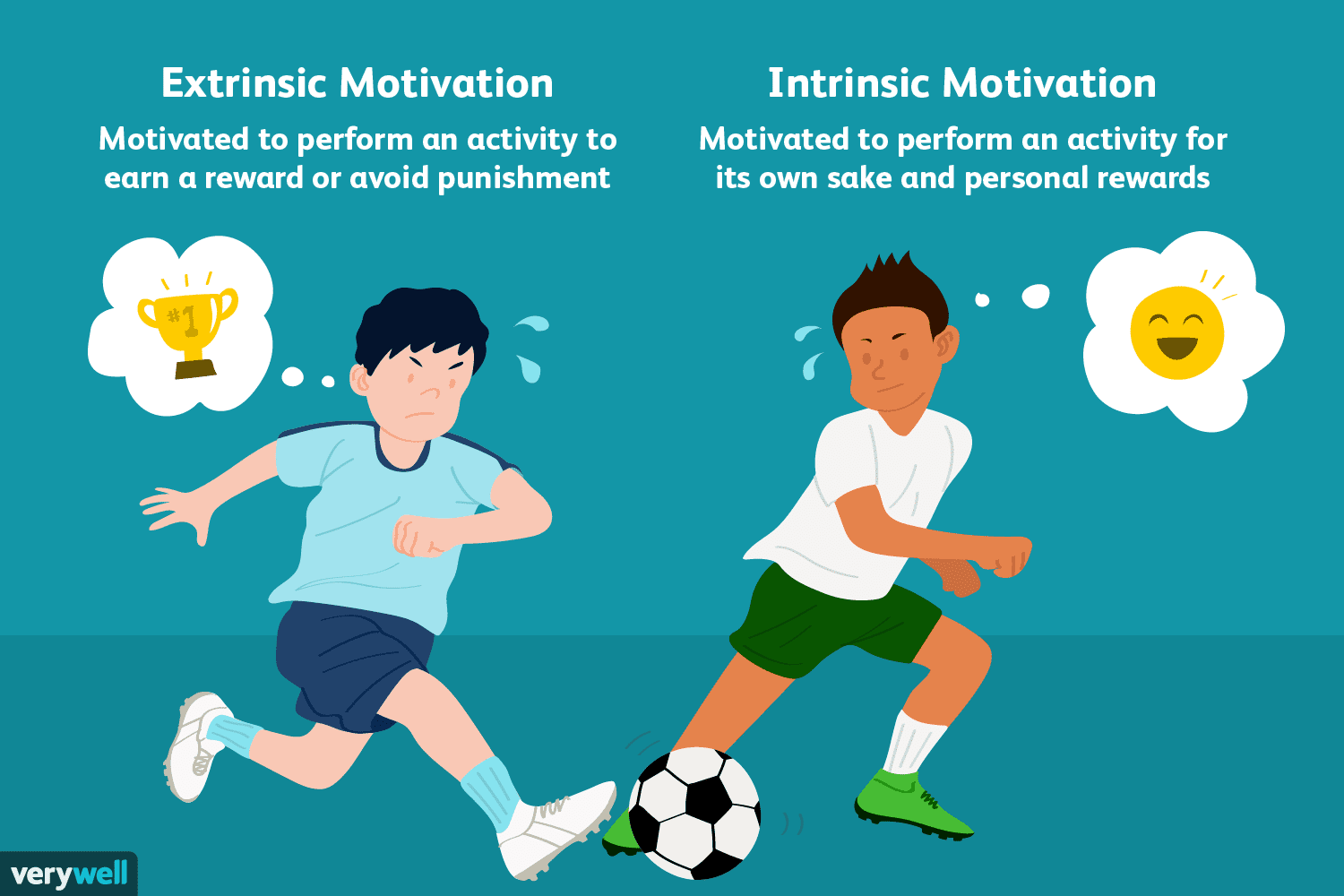 Differences Between Extrinsic and Intrinsic Motivation 