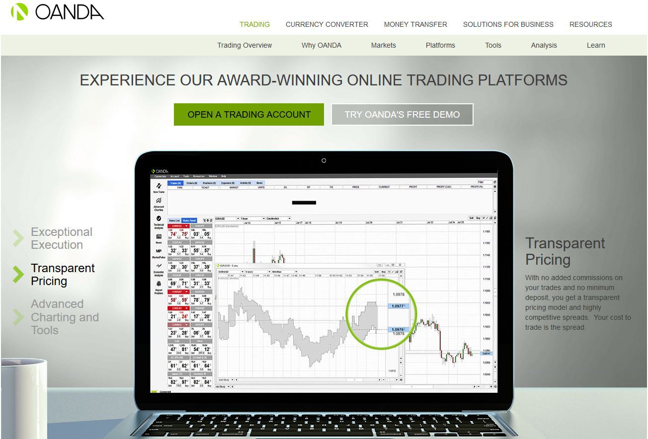 Trading cost. OANDA брокер. Интернет трейдинг. Трейдинг сайты. Форекс-платформа OANDA.