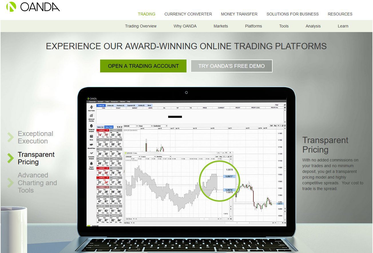 online demo trading account