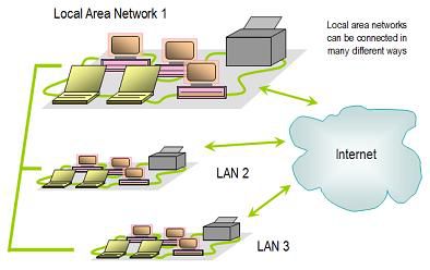 local area connection vs ethernet