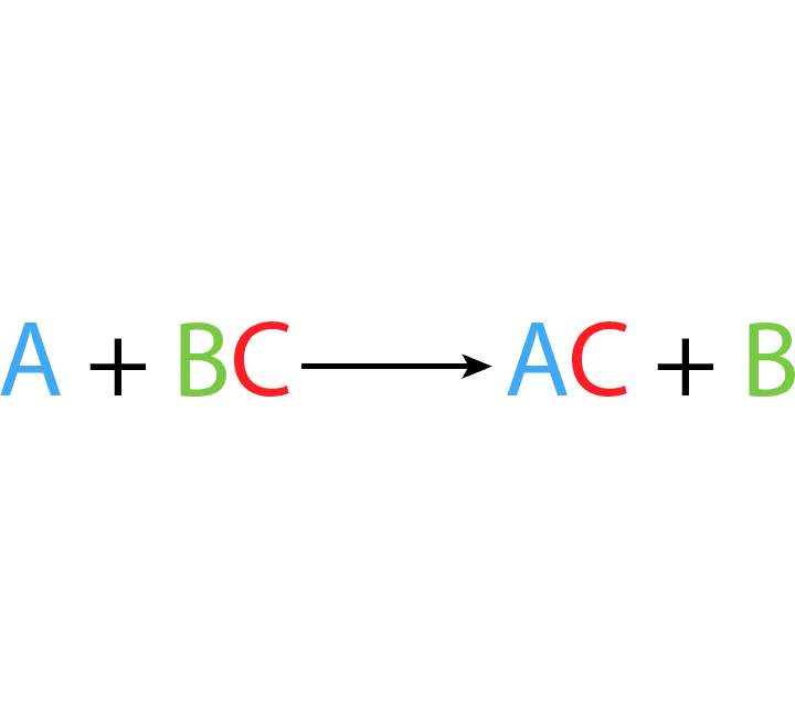 main-kinds-of-chemical-reactions