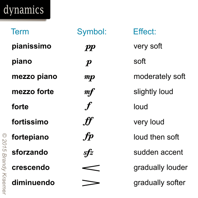 musical-symbols-commands-of-piano-notation