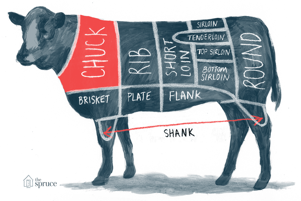 A Guide to All the Cuts of Beef