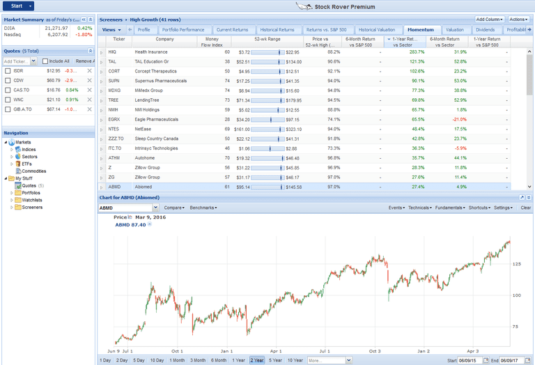 4 of the Best Free Stock Screeners for Day Trading