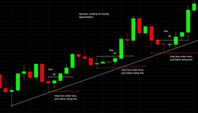 where to place a stop loss when buying