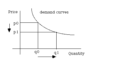 Inelastic Demand: Definition, Formula, Curve, Examples