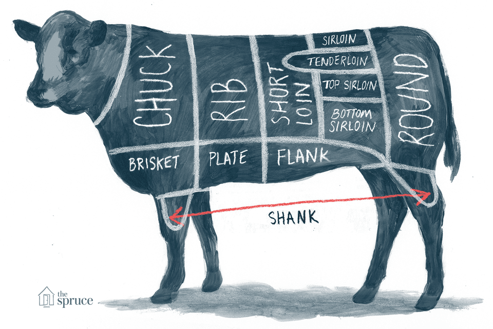 A Guide to All the Cuts of Beef labeled diagram of beef cattle 