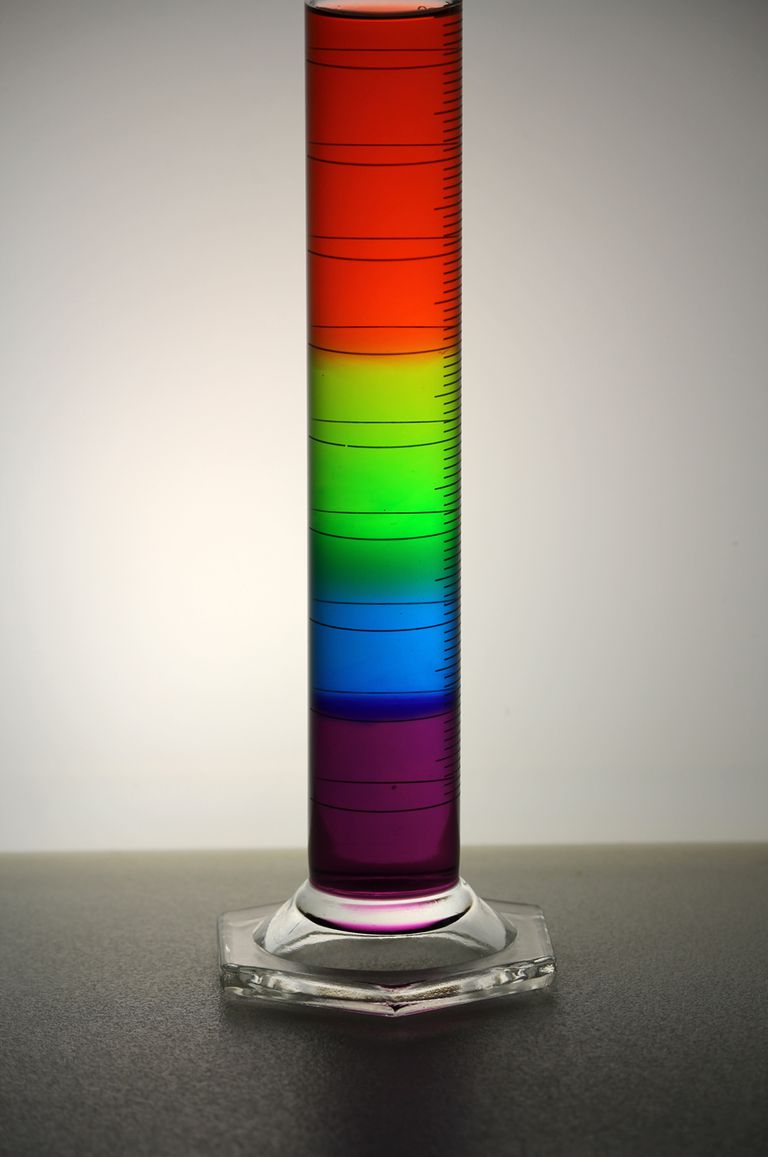 chemical rainbow experiment