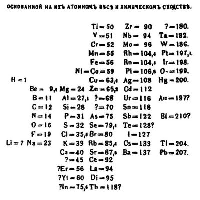 Free PDF Chemistry Worksheets To Download or Print