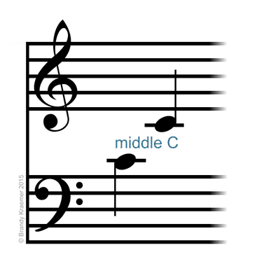 Ascending Piano Scales - Piano Finger Techniques