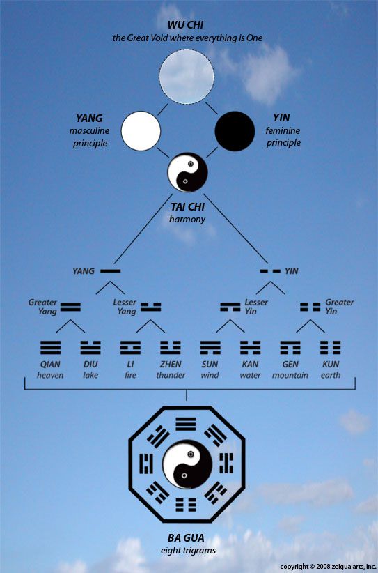 What Are The Ten Thousand Things In Taoism