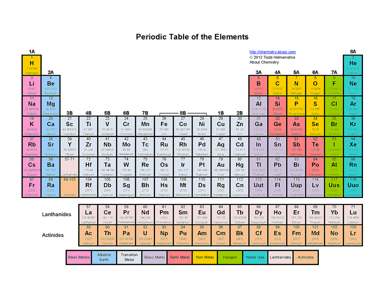 printable periodic table of elements kids